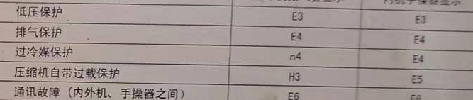 静安空调电话在哪里找